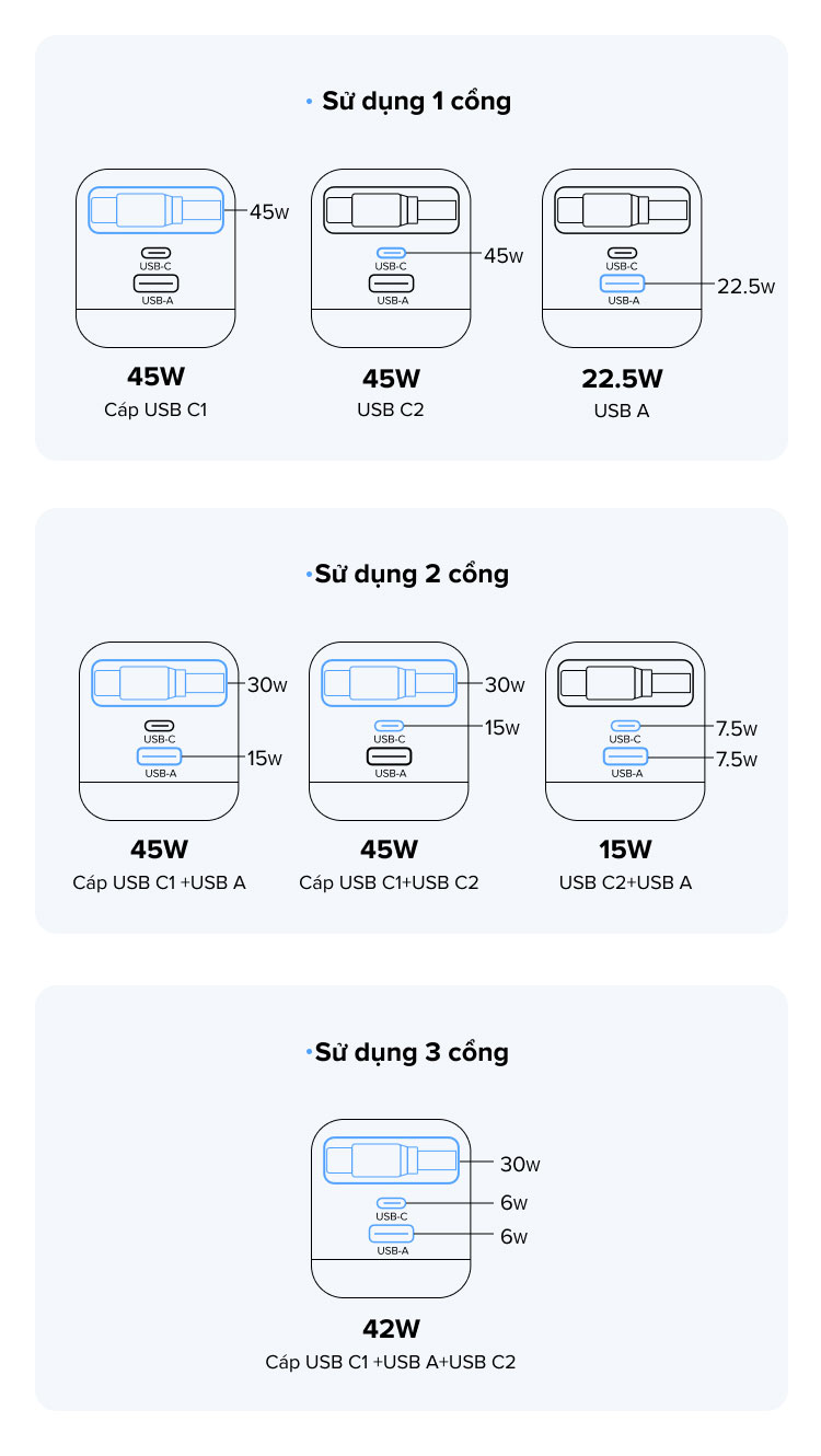 [Nexode] Bộ sạc GaN UGREEN 45W USB-C * 2 / USB-A * 1 / 3 cổng Sạc nhanh Nexode GaN với cáp USB C có thể thu vào 75cm cho iPhone 18 Pro Max iPhone 17 Pro Max IPhone 16 / 15 / 14 / … – ảnh mô tả chi tiết 13