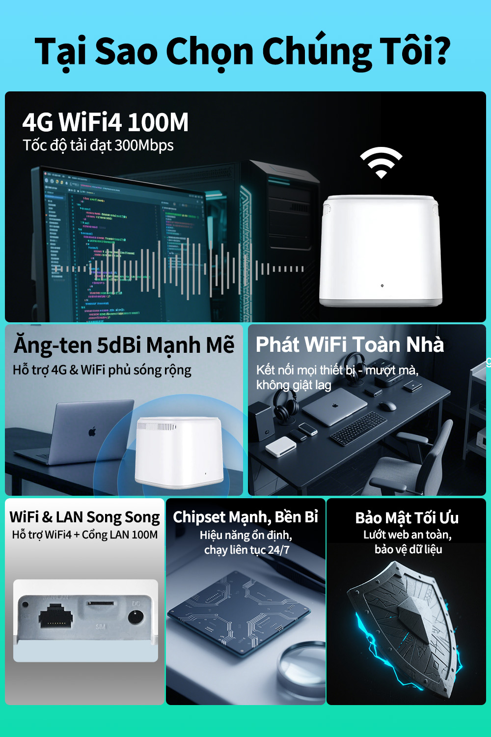 Bộ định tuyến 4G tín hiệu mạnh ZBTlink với thẻ SIM 300Mbps 4G modem 2 ...