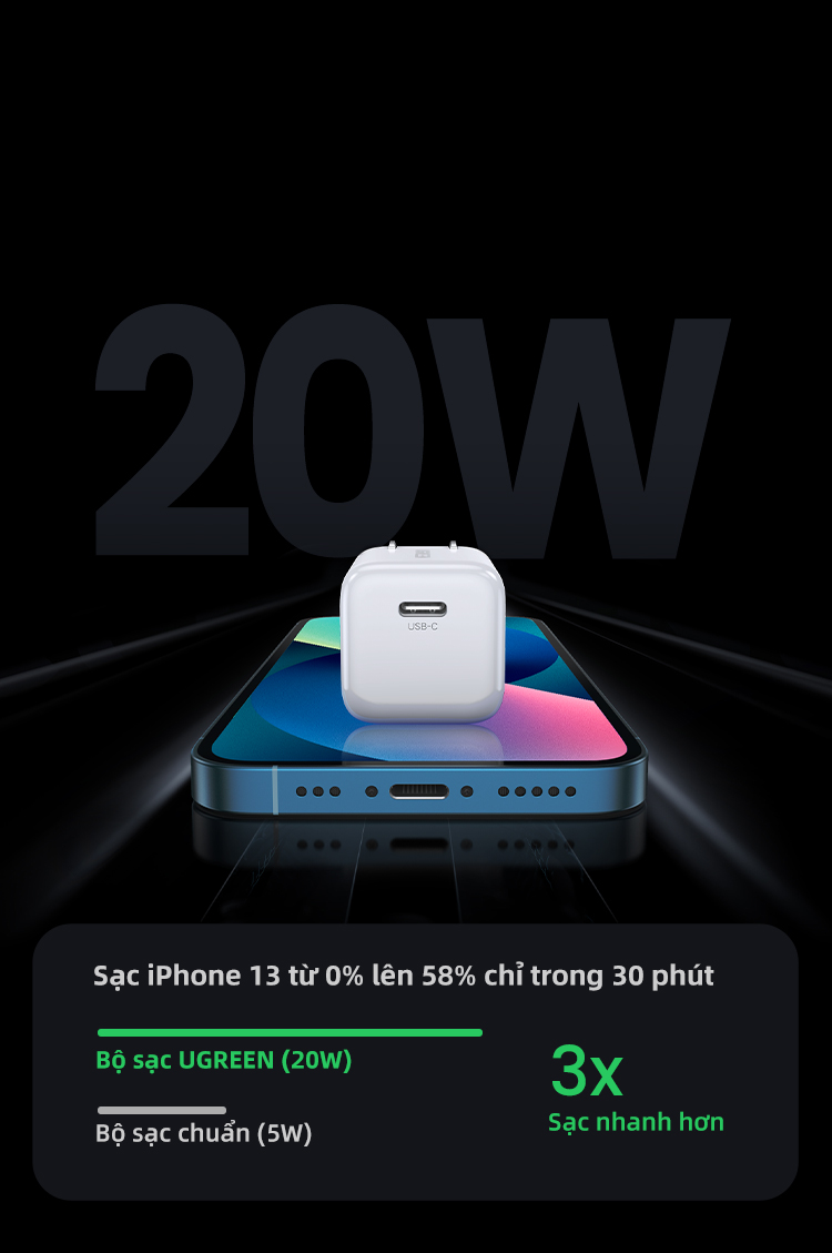 củ sạc nhanh UGREEN 20W Type C PDCharger cho SAMSUNG S24 Ultra Xiaomi Power Delivery cho iPhone – ảnh mô tả chi tiết 2