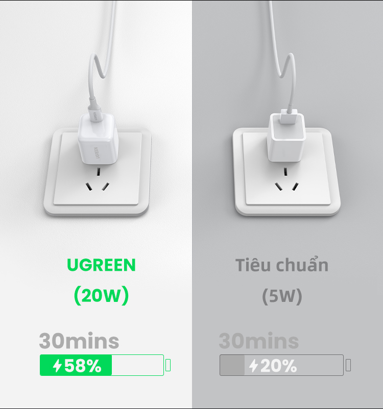 củ sạc nhanh UGREEN 20W Type C PDCharger cho SAMSUNG S24 Ultra Xiaomi Power Delivery cho iPhone – ảnh mô tả chi tiết 7