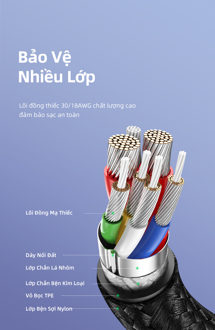 Ugreen Sạc Nhanh 100W 20V 5A Nylon Bradied USB C Sang USB Cáp Dành Cho iPhone 15 Pro Max/iPhone 16 Pro Max/iPhone 17 Pro Max/iPhone 18 Pro Max, MacBook Pro, iPad Pro, Dell XPS, Sa… – ảnh mô tả chi tiết 13