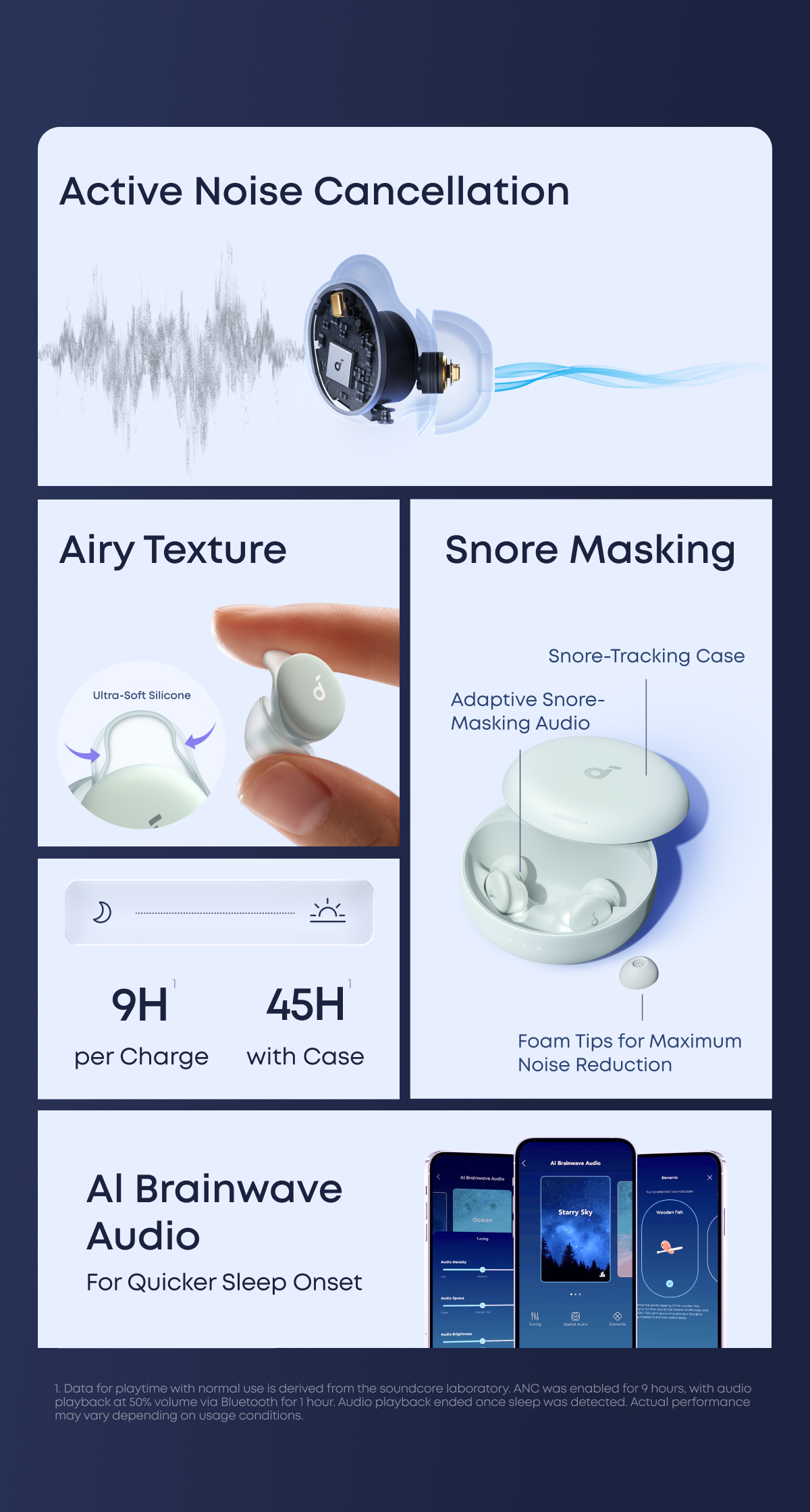 Soundcore Sleep A30 by Anker Sleep Earbuds, Smart Active Noise