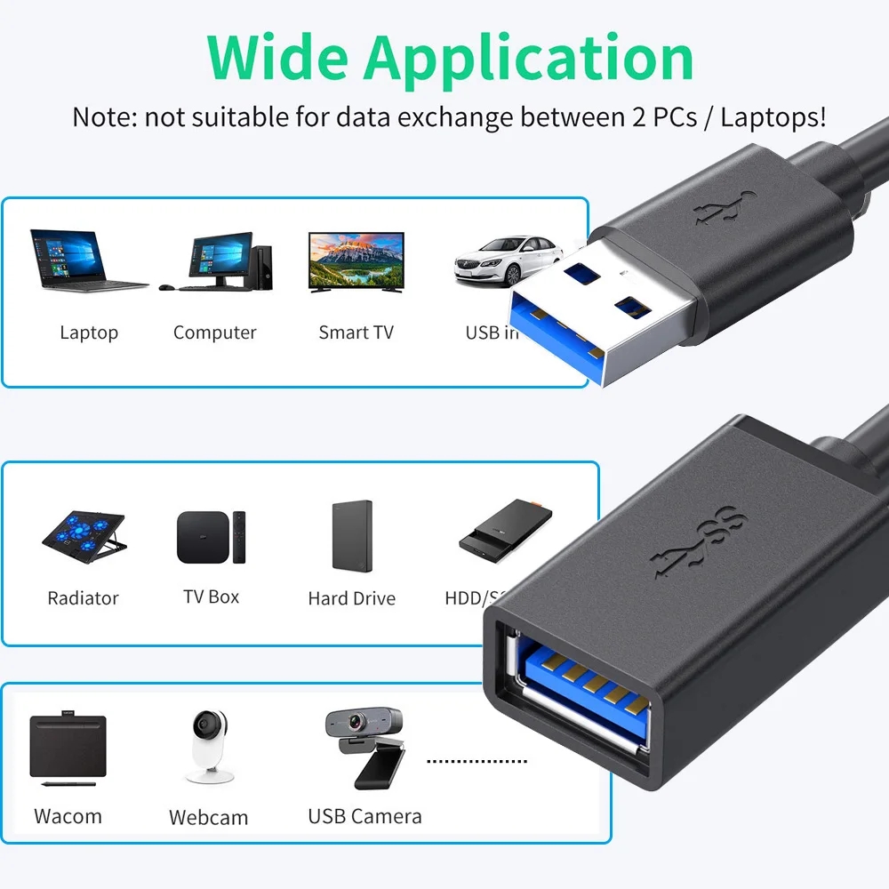 Cáp mở rộng USB 2.0 / USB 3.0 Cáp nối dài Nam sang nữ Cáp nối dài Loại ...