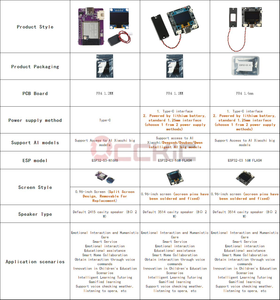 Occic MINI ESP32-S3-N16R8 Ban Phát Triển Xiaozhi Ai Mô Đun Robot Đối ...