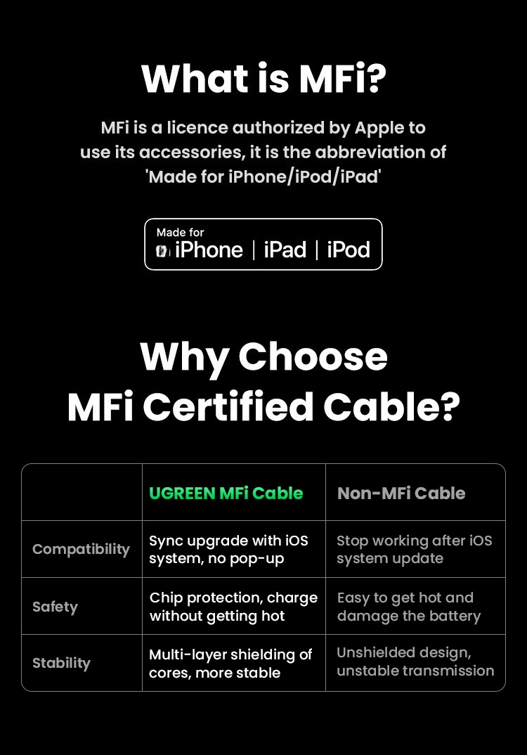 [Cho iPhone 8 -14 MFi] Cáp Sạc Nhanh UGREEN Nylon Dù USB-C to Lightning | Đạt chứng nhận MFi Apple | Chắn chắc - US304-cho iPhone 11 12 13 14/ iPad Pro Air/ Air Pod Pro – ảnh mô tả chi tiết 2