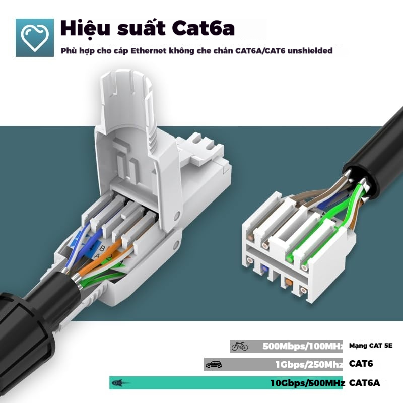 ZoeRax Ống Cắm RJ45 Cat6A Cat7 Cat8 - Không Dùng Cụ, Có Thể Tái Sử Dụng ...