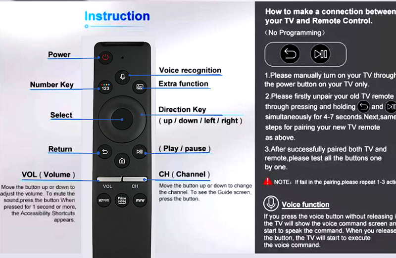 Điều khiển giọng nói thay thế cho Tivi Samsung - Chất lượng cao