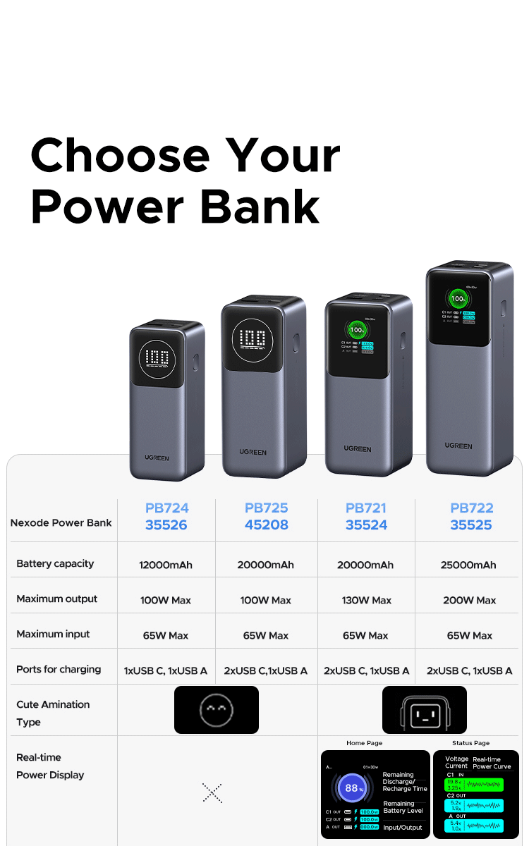 Ugreen 130W 20000mAh |25000mAh 200W Laptop Power Bank Sạc Siêu Nhanh 100W PD3.1 Cho Macbook Air / Pro Lenovo cho iPhone 18 Pro Max iPhone 17 Pro Max – ảnh mô tả chi tiết 1