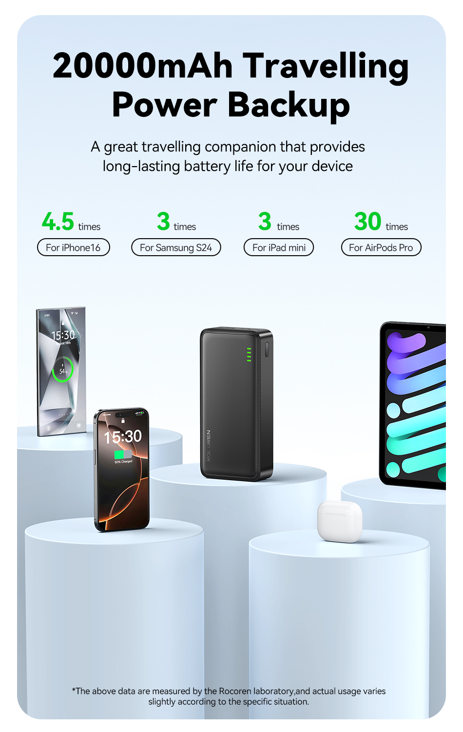 cn 11134208 820l4 mmzsl5g1hn283c Rocoren Power Bank 15W 20000mAh Charge Rapide Batterie Externe