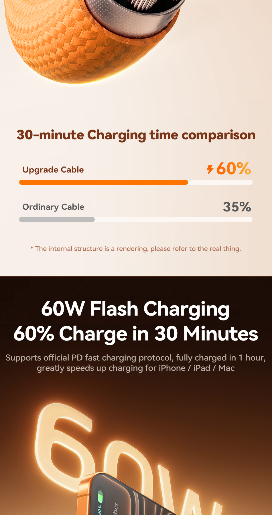 Cáp sạc nhanh Rocoren USB Type C sang USB C PD 240W 100W cho iPhone 18 17 Pro Max Samsung 60W Qiuck Charge USB A sang USBC 3A Dây 1m 2m – ảnh mô tả chi tiết 6