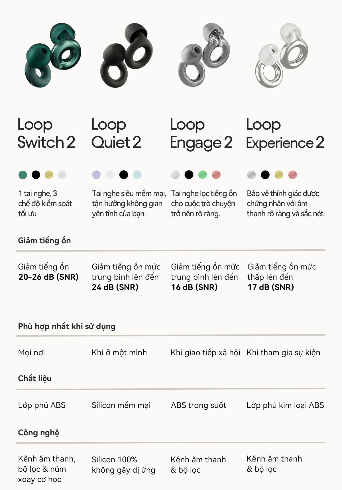 Loop Switch 2 – Nút Bịt Tai Giảm Tiếng Ồn Đa Chế Độ | Bảo vệ thính giác ...