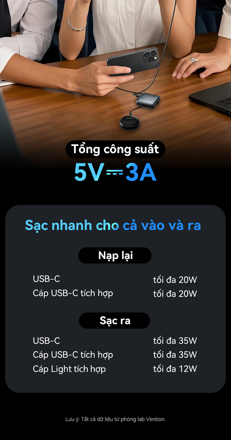 Vention Sạc Dự phòng 10000mAh có sạc nhanh 35W Super Mini – Cáp tích hợp Type C - PD, màn hình LED - kỹ thuật số - Pin dự phòng Sạc Nhanh 35W Cho Điện Thoại, Máy Tính Bảng - Thiết… – ảnh mô tả chi tiết 4