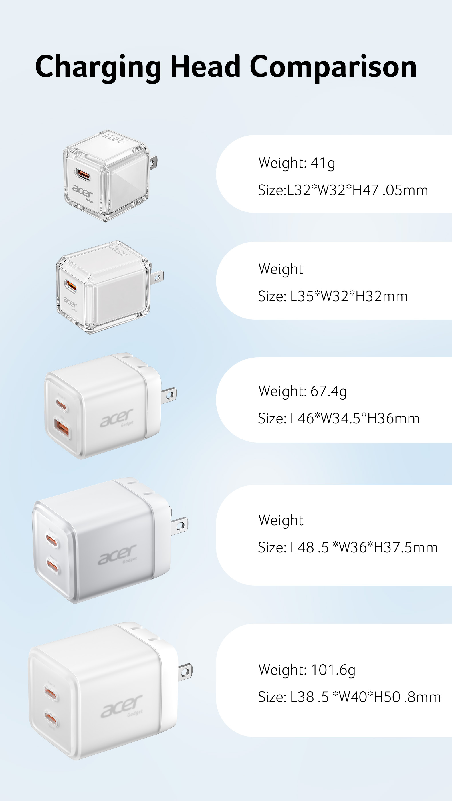 Acer gadget Bộ sạc GaN USB C 20W nhanh Type-C 35W Củ sạc nhanh USB 67W PD 65W Power Adapter Sạc điện cho Không Nóng Máy An Toàn Ổn Định cho iP 11-17 Samsung Pad – ảnh mô tả chi tiết 11