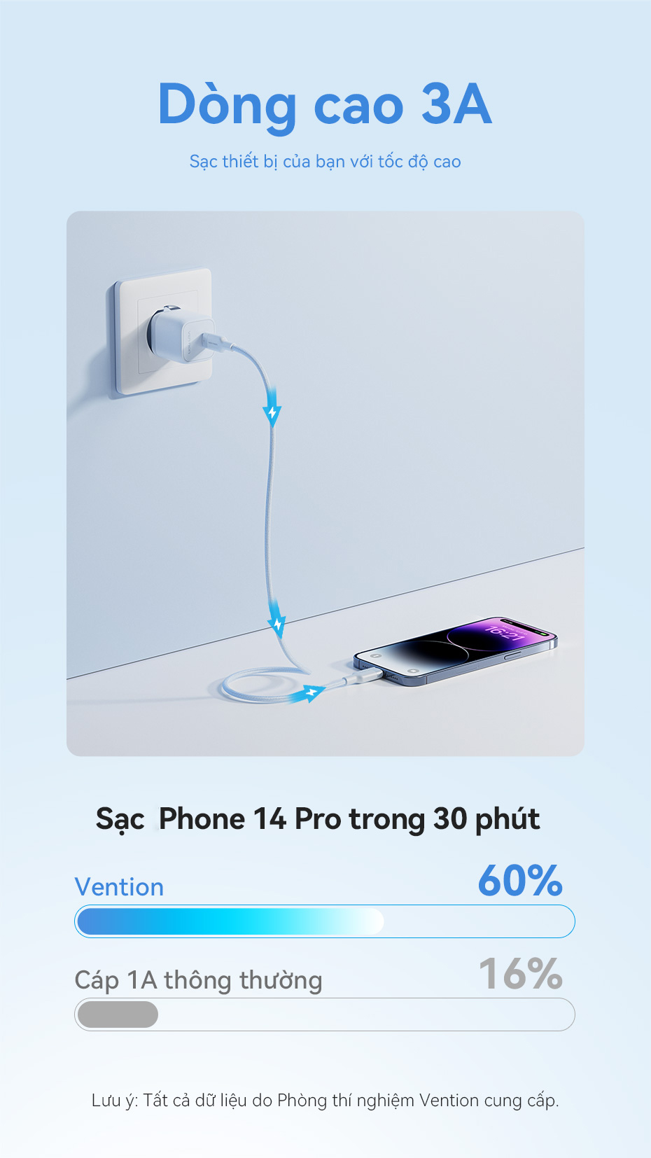 Vention Cáp Sạc Nhanh 27W PD USB-C Lightning 1.2m - Cho iPhone 14/13/12/11 & iPad - Chính Hãng, Sạc Nhanh 27W – ảnh mô tả chi tiết 5