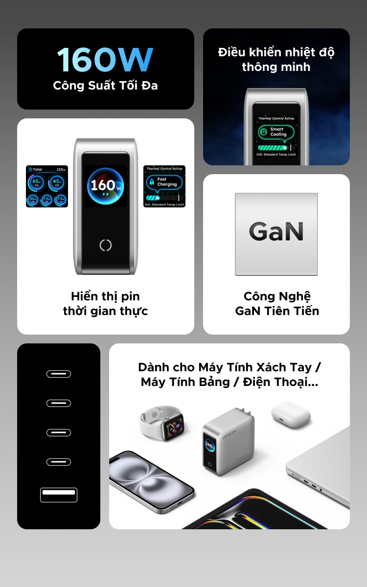 Củ sạc Ugreen Nexode 160W công nghệ GaN hiện đại