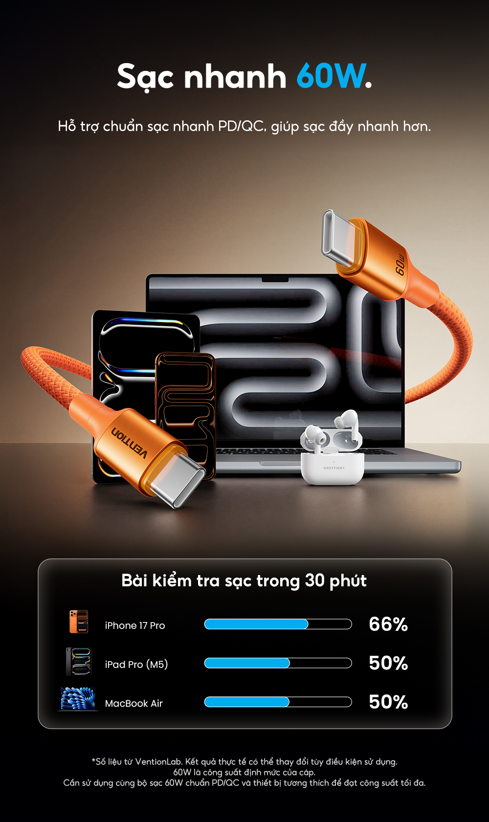 Vention Dây Cáp Sạc Nhanh PD 60W USB-C Dây Bện Chống Đứt Chống Rối Truyền Dữ Liệu 480Mbps Sạc Nhanh Cho iPhone 15 16 17 Samsung Xiaomi Oppo MacBook iPad – ảnh mô tả chi tiết 2