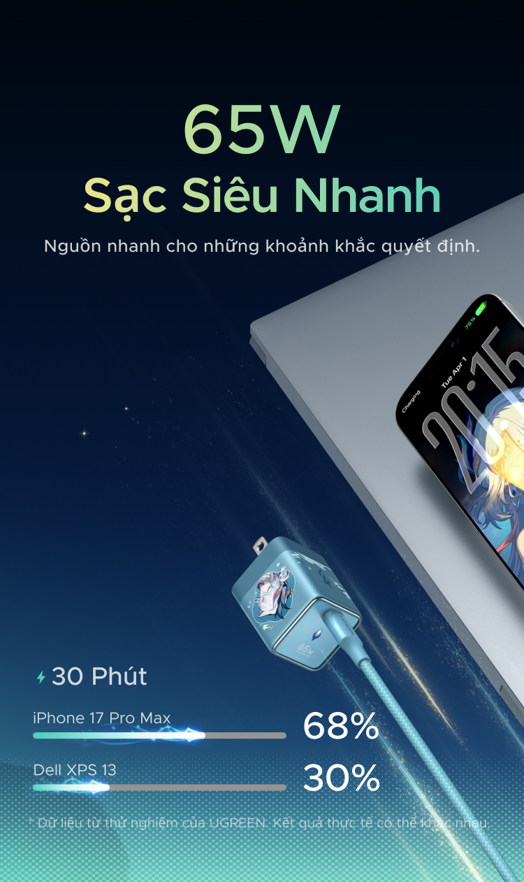 UGREEN Bộ sạc Phiên Bản Honkai: Star Rail USB-C 65W GaN USB-C AVS Charger Phích cắm có thể gập lại + Cáp USB-C 100W 1m, Sạc nhanh cho iPhone 18 Pro Max iPhone 17 16 Pro Max / MacB… – ảnh mô tả chi tiết 3
