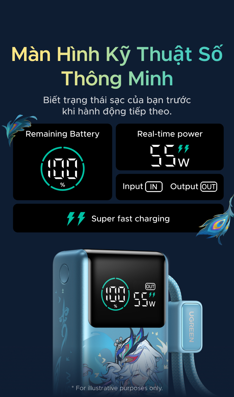 【Phiên Bản Honkai: Star Rail】UGREEN Pin sạc dự phòng 10000mAh 55W kèm cáp USB-C, Chứng nhận CCC, Đầu ra 3 cổng, Đèn LED màn hình lớn, Sạc nhanh cho iPhone 18 Pro Max/Xiaomi – ảnh mô tả chi tiết 7