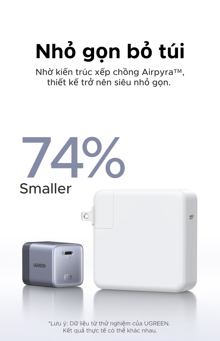 Bộ sạc nhanh 65W AVS GaN Cổng đơn USB-C có thể gập lại UGREEN, Bộ sạc tường nhỏ gọn cho iPhone 18 17 / 16 Pro Max, Samsung Galaxy S26 / S25 Ultra, iPad, MacBook Air – ảnh mô tả chi tiết 1