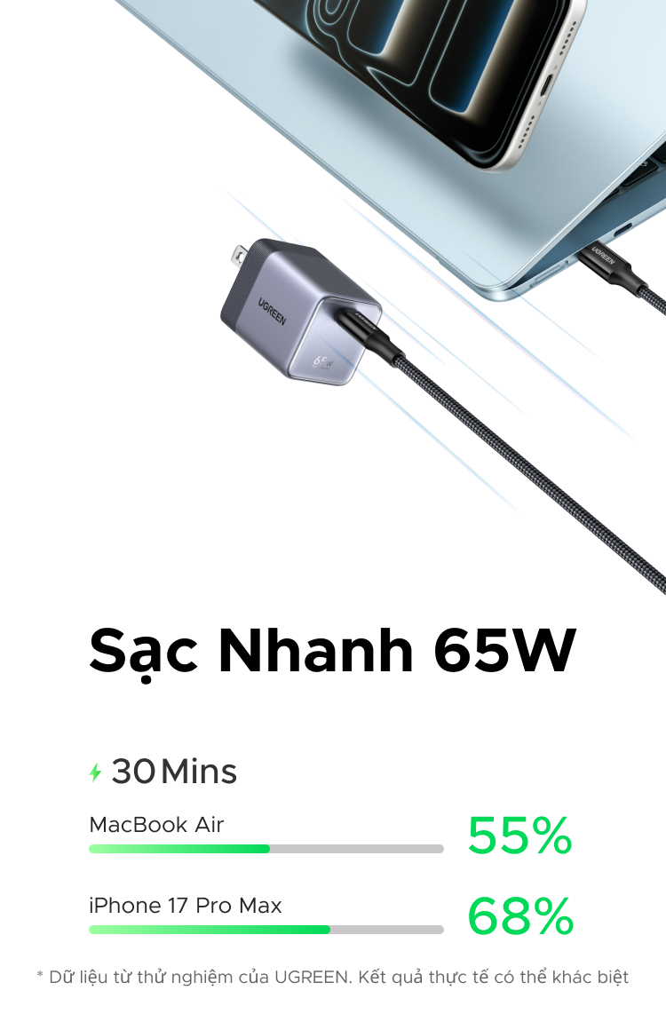 Bộ sạc nhanh 65W AVS GaN Cổng đơn USB-C có thể gập lại UGREEN, Bộ sạc tường nhỏ gọn cho iPhone 18 17 / 16 Pro Max, Samsung Galaxy S26 / S25 Ultra, iPad, MacBook Air – ảnh mô tả chi tiết 2