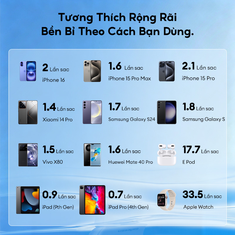 Vention Sạc dự phòng 20000mAh có cáp Type-C tích hợp - Sạc nhanh 22,5W, cổng kép, màn hình LED, bảo hành chính hãng, lý tưởng cho du lịch - Dùng cho iPhone, Samsung, Xiaomi, OPPO – ảnh mô tả chi tiết 8