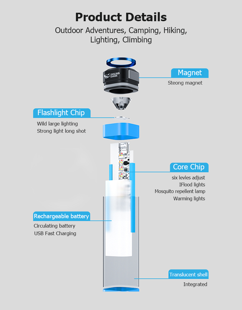 SMILING SHARK T18 Đèn cắm trại chống nước 5Mode Nam châm làm việc Đèn ...