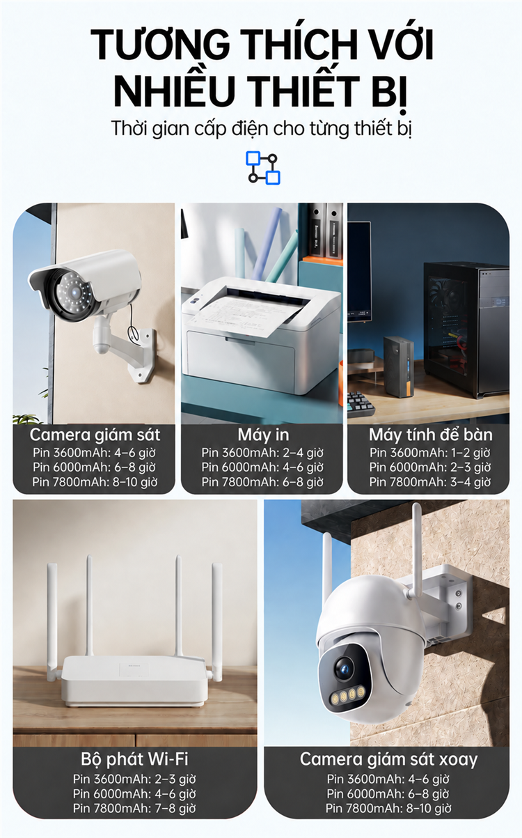AVIDUS 12V 1.5A True 6000mAh Mini UPS Pin dự phòng cho Modem định tuyến WiFi và Bộ nguồn Camera quan sát – ảnh mô tả chi tiết 10