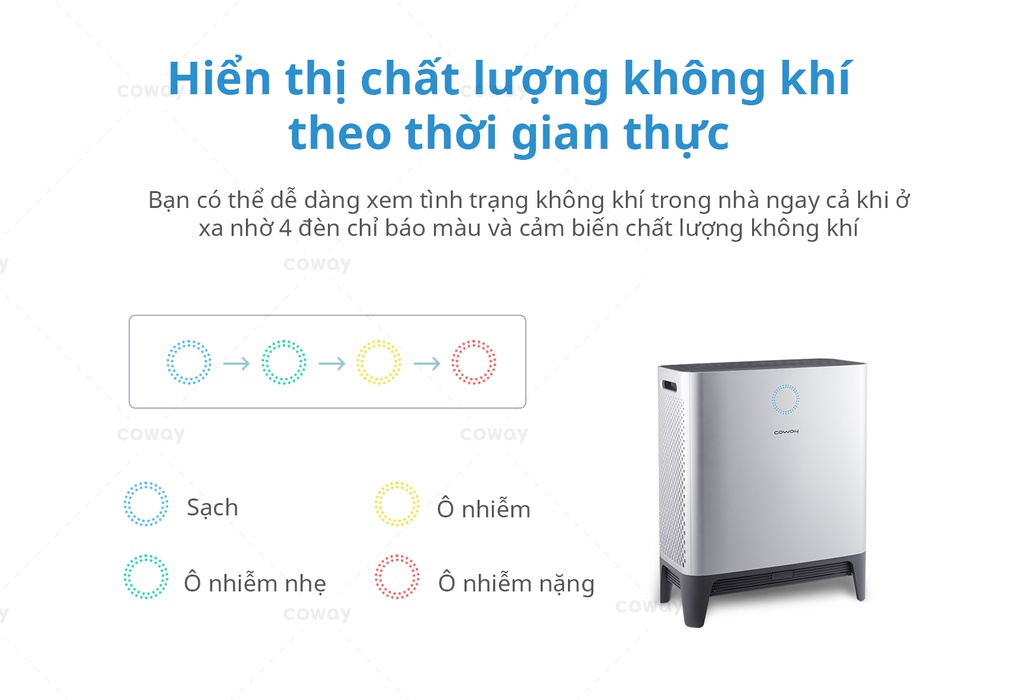 Đèn báo chất lượng không khí Coway AP-2318D