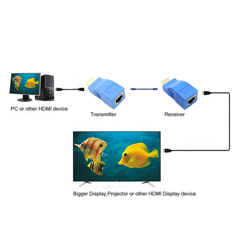 Bộ mở rộng Hdmi sang Rj45 Lan Bộ thu phát mở rộng mạng Tx Rx Cat5E Cat6 Cáp Ethernet V1.4 30M 4K Hd Tv 1080P
