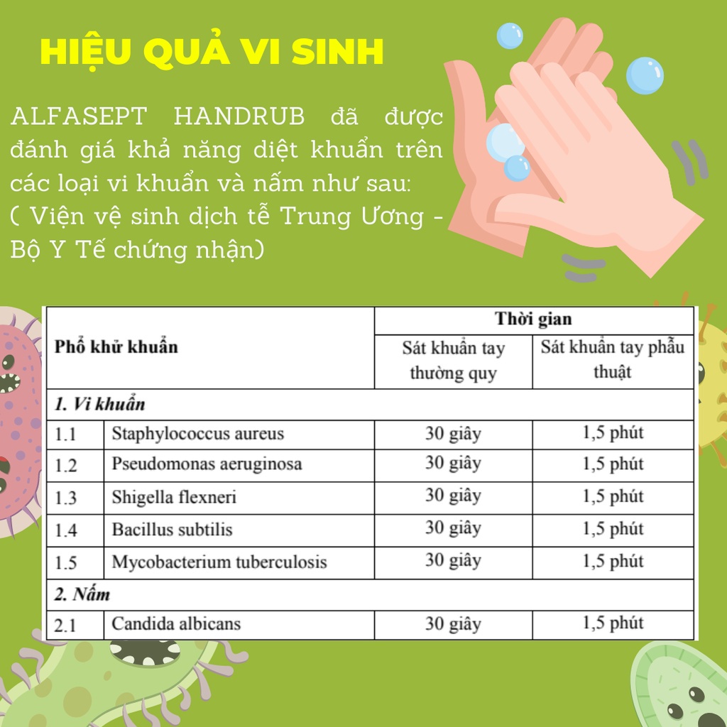 Mô tả COMBO 2 Chai Nước Rửa Tay Khô ALFASEPT Handrub Thân Thiện Với Da, Giúp Diệt Khuẩn Nhanh Chóng Và Hiệu Quả Lọ 500ml - 2