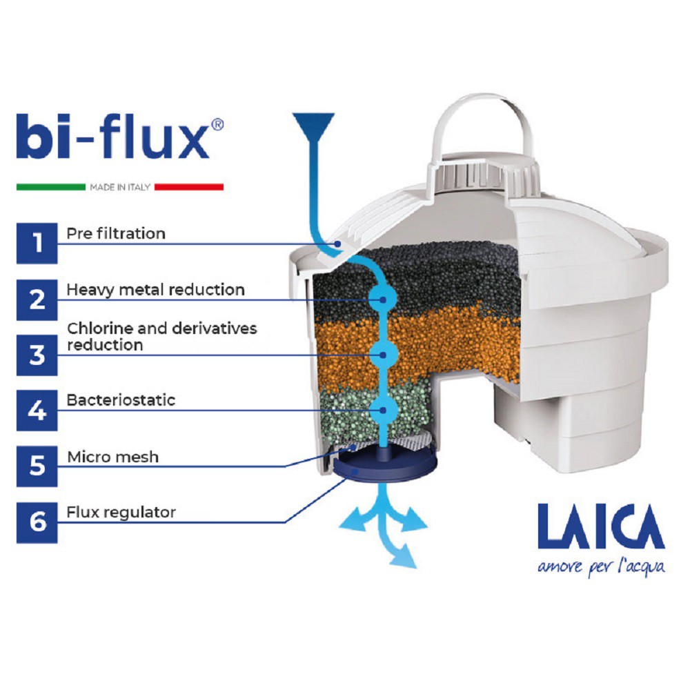 Ảnh Lõi lọc Laica F0M - Nhập khẩu từ Italy - Sử dụng cho bình lọc Laica Seri 1000 - Seri 3000 4