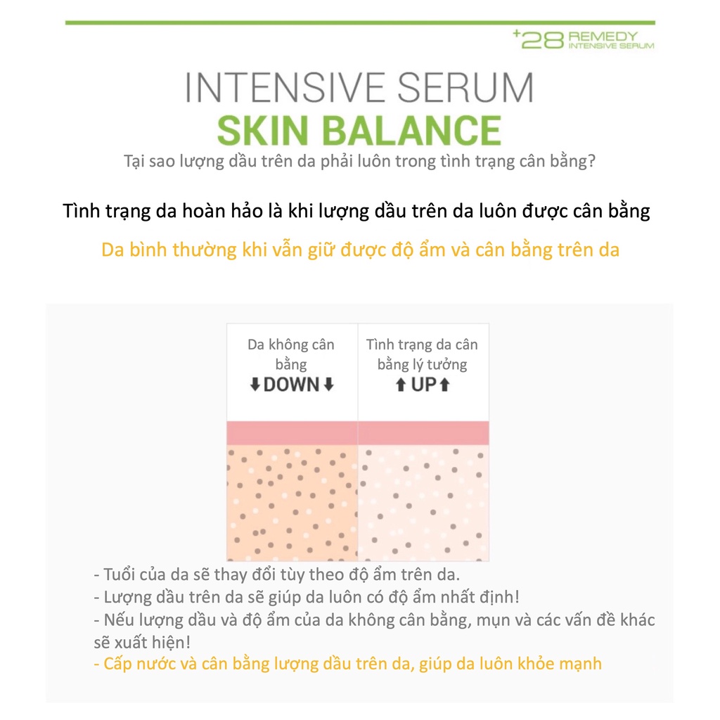 Tinh Chất Phục Hồi Và Tái Tạo Da NoTS 28Remedy Intensive Serum 35ml