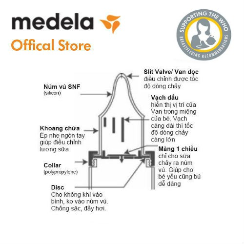 Ảnh Medela núm dùng cho bình bú yếu 1