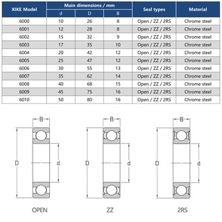 XiKe 6000 6001 6002 6003 6004 6005 6006 6007 6008 6009 6010 2RS / ZZ / Vòng bi rãnh sâu mở