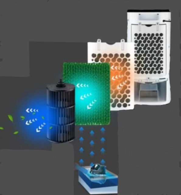 QUẠT ĐIỀU HÒA KHÔNG KHÍ LOẠI NHỎ TCL 65W QUẠT LÀM LẠNH