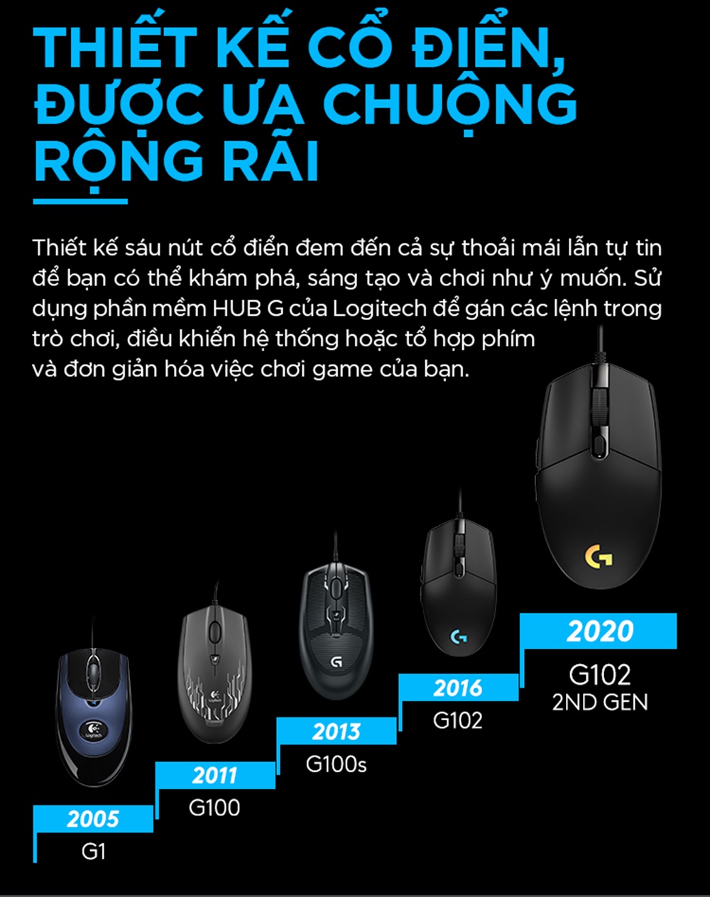 Mô tả Chuột gaming có dây Logitech G102 Lightsync - Tùy chỉnh RGB, 6 nút lập trình, nhẹ - 4