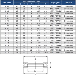 XiKe 51100 51101 51102 51103 51104 51105 51106 51107 51108 51109 51110 Vòng bi lực đẩy.