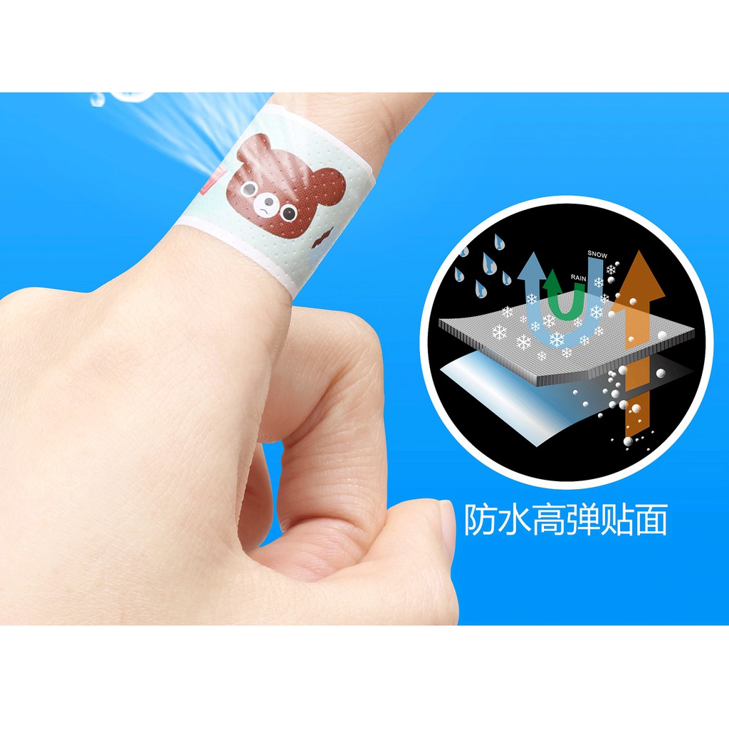 Hộp 100 Miếng Dán URGO - Băng gâu dán vết thương chống nước, tiệt trùng (   hot)