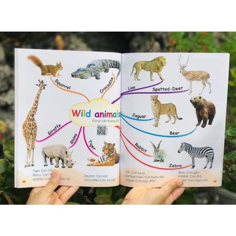 Ảnh Sách - Chinh phục từ vựng Tiếng Anh theo sơ đồ tư duy mindmap 3