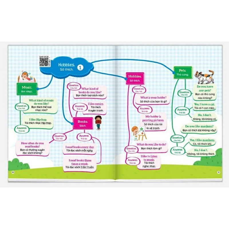Ảnh Sách - 1001 Mẫu Câu Tiếng Anh Giao Tiếp Thông Dụng - Theo Sơ Đồ Tư Duy Mind Map (Dành Cho Trẻ Em) - Có File Đọc 3