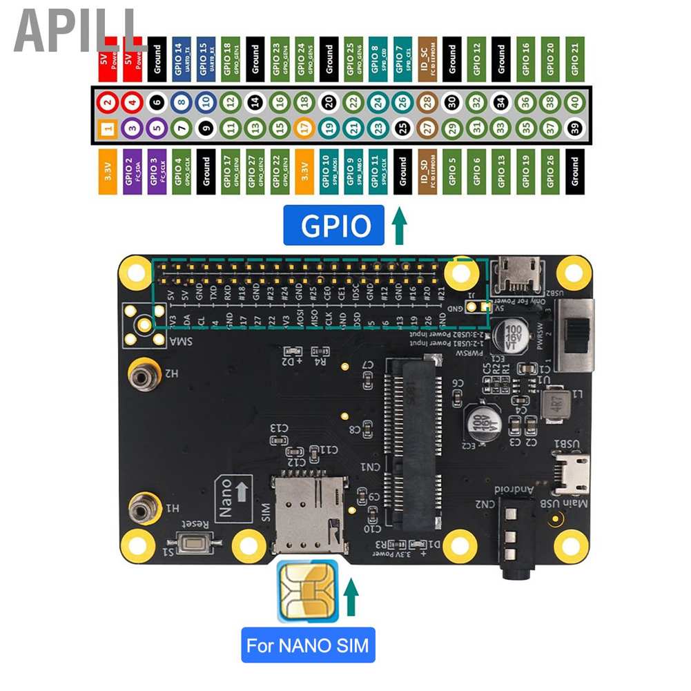 Apill Mũ đế 3G/4G LTE cho Raspberry Pi 4/3/2/B + Module Máy tính bảng sang USB kèm thẻ SIM