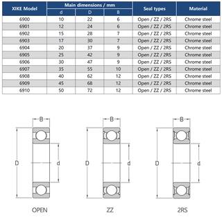 XiKe 6900 6901 6902 6903 6904 6905 6906 6907 6908 6909 6910 2RS / ZZ / Vòng bi rãnh sâu mở
