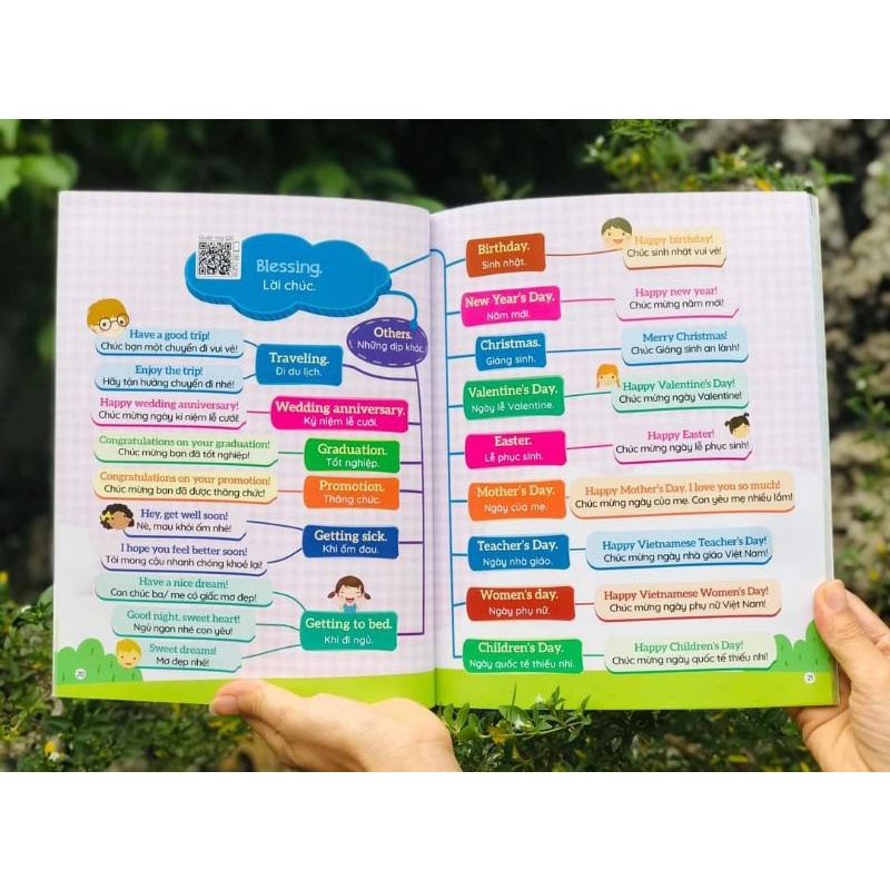 Ảnh Sách - 1001 mẫu câu giao tiếp tiếng anh thông dụng theo sơ đồ tư duy mindmap 4