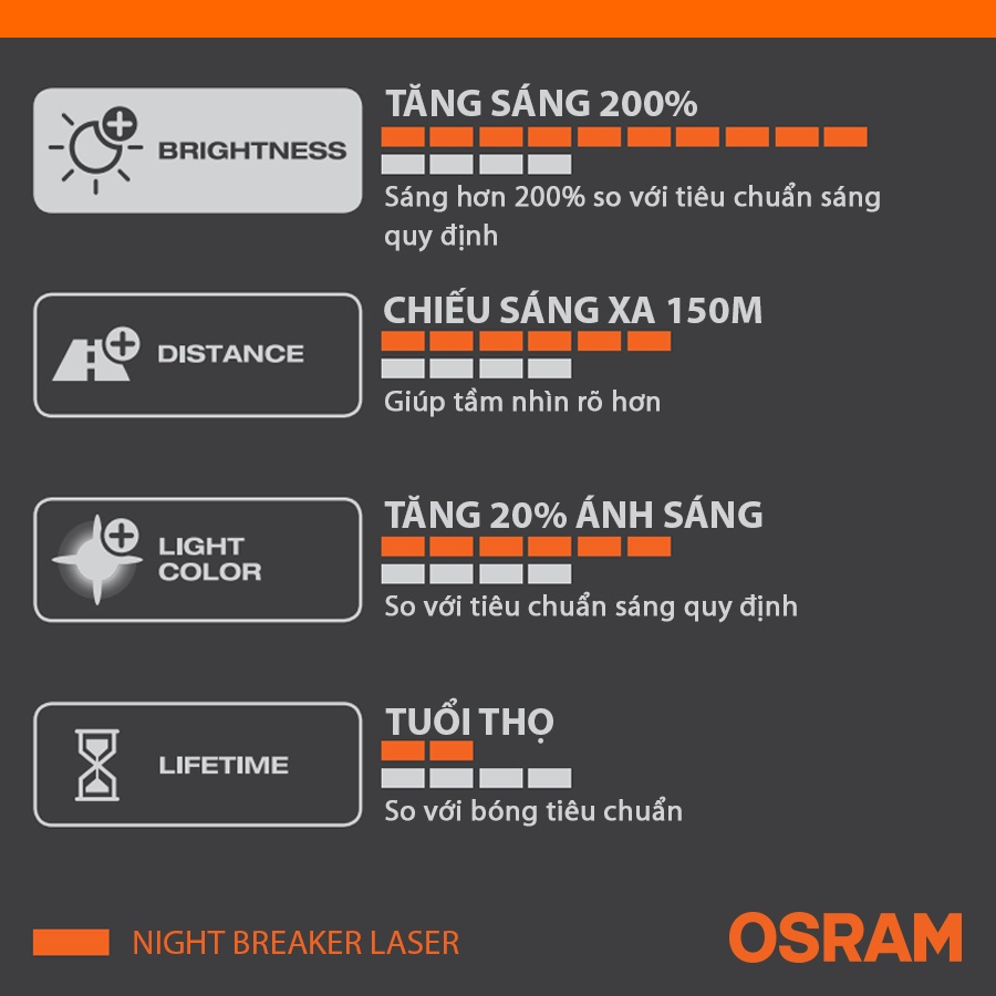 Combo 2 Bóng Đèn Halogen Tăng Sáng 200% OSRAM Night Breaker H7 64210NB200 12V 55W