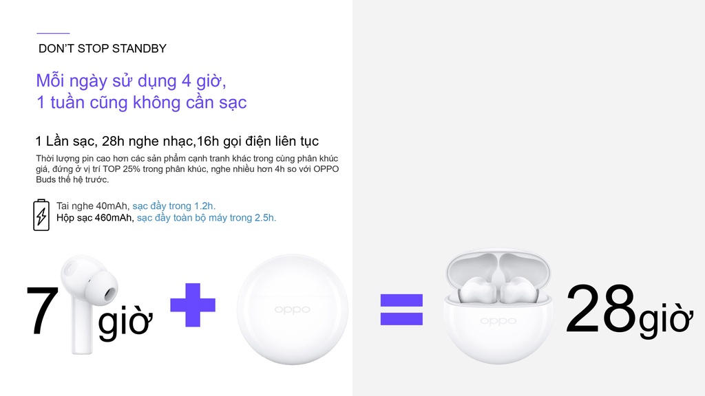 Mô tả Tai nghe Bluetooth Không Dây OPPO Enco Buds 2 | Âm Bass mạnh mẽ | Pin 28H | Khử ồn cuộc gọi AI - Hàng Chính Hãng - 5