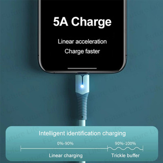 Dây cáp sạc nhanh micro USB type C (0,25m/1m/2m) dành cho ip