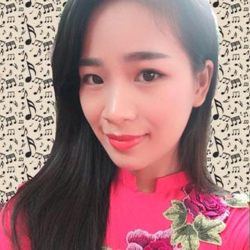 ngocng0c