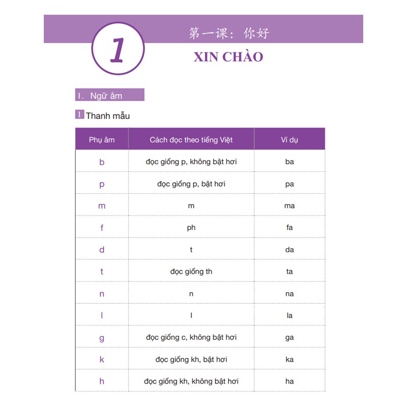 Ảnh Combo Sách Giáo Trình Hán ngữ 1 + 2 và Giáo Trình Hán ngữ 3 + 4 - Phiên Bản Mới - Phạm Dương Châu (kèm Audio) 2