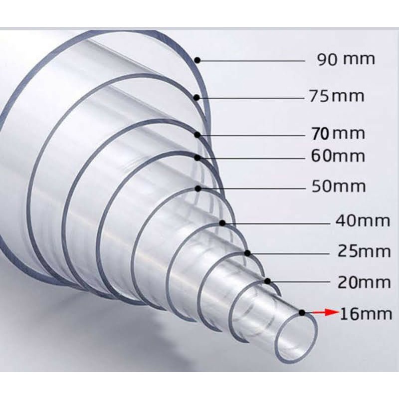 Ống Nhựa Trong Suốt Phi 90: Khám Phá Sự Đa Dạng Ứng Dụng & Lợi Ích Vượt Trội