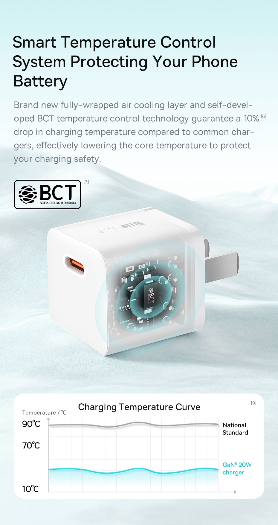 Mô tả Củ sạc nhanh BASEUS PD 20W GaN5 1C thích hợp cho i14 13 12 pro max - 5